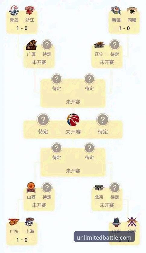 CBA季后赛使用指南：山西横扫青岛晋级八强，万搏体育平台全程见证